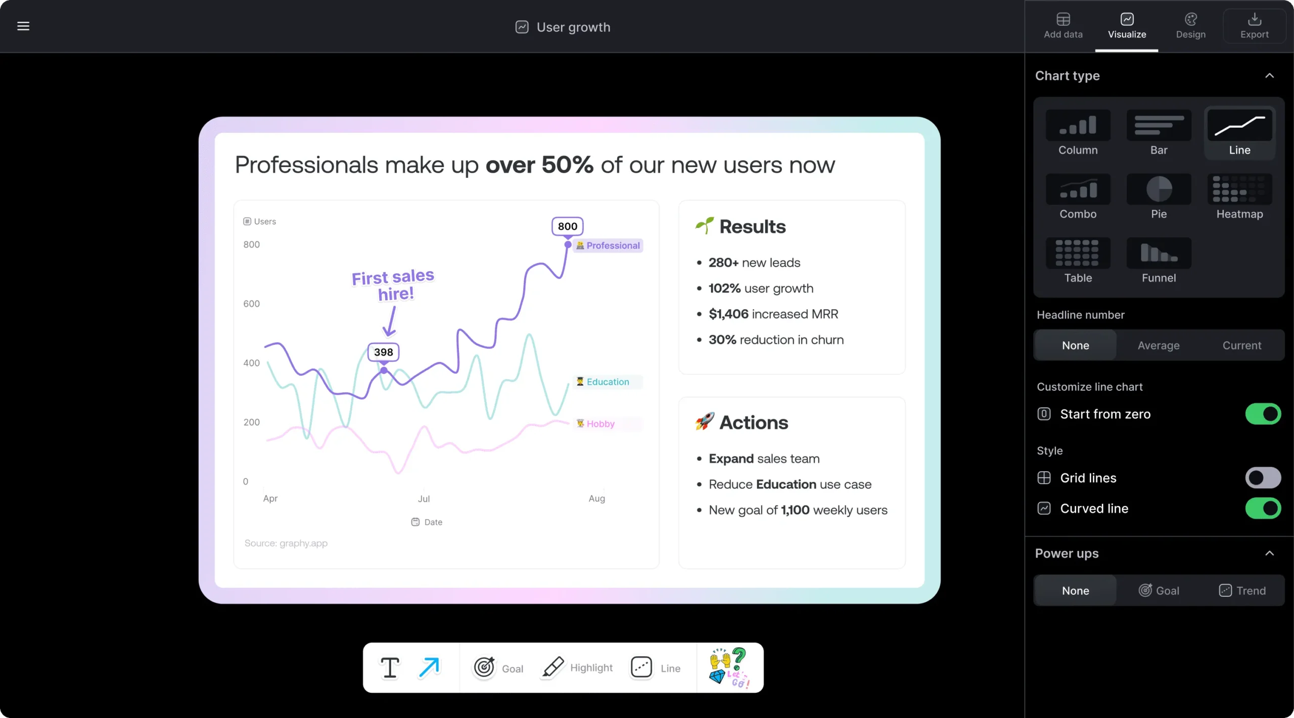 Graphy: plataforma de inteligencia artificial para crear gráficos interactivos y visualizaciones de datos personalizables.