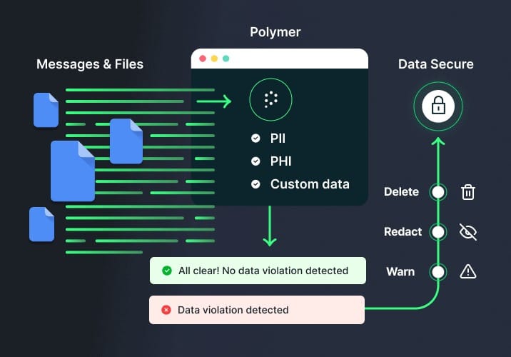 Polymer protege datos sensibles en tiempo real con inteligencia artificial