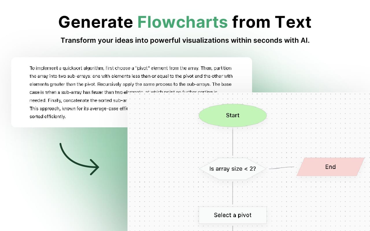 Flowsage: Plataforma de diagramas de flujo con IA para colaboración en tiempo real y gestión visual de proyectos