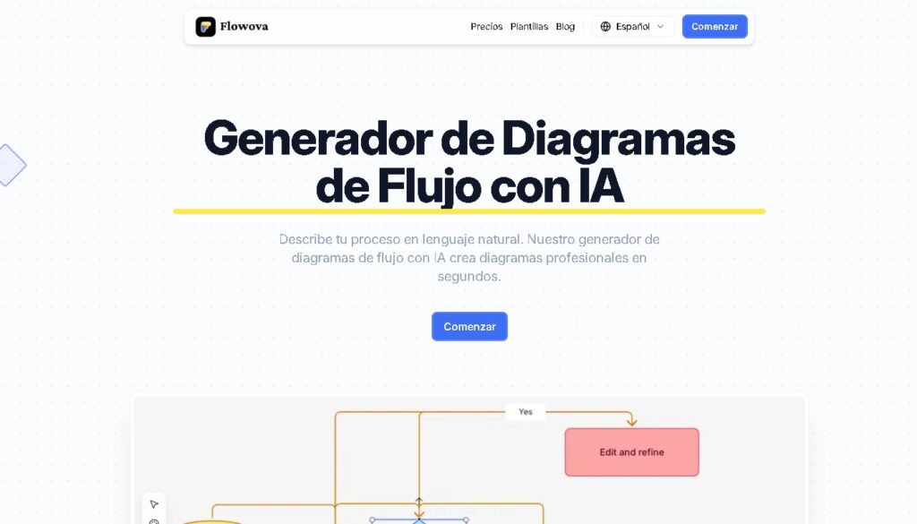 Flowova: Generador de diagramas de flujo con IA para profesionales
