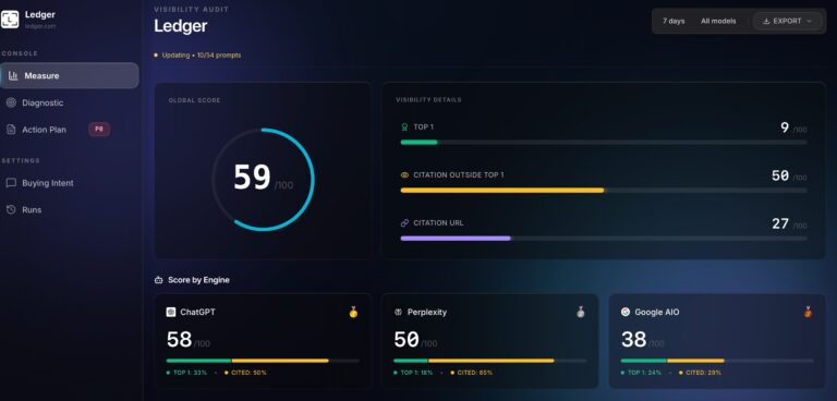 Lucid Engine – plataforma GEO para medir visibilidad en ChatGPT, Perplexity y Google AI – audit y tracking de recomendaciones IA