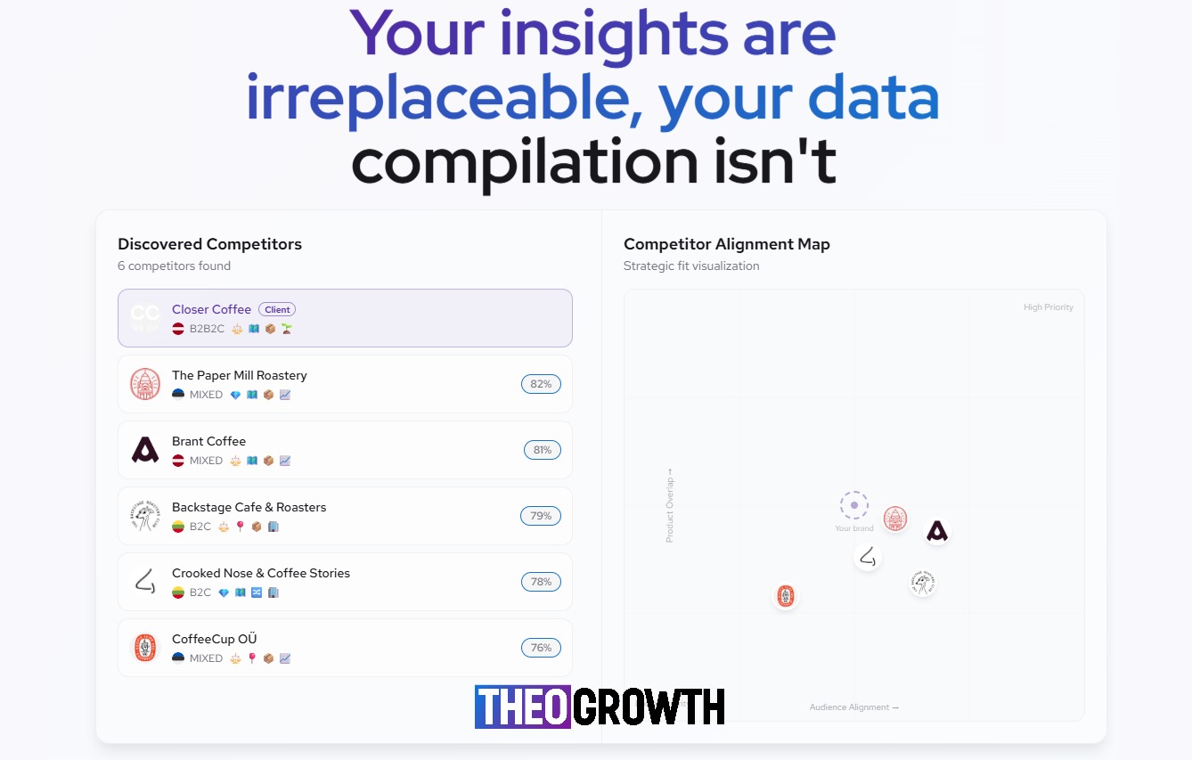 THEO Growth – inteligencia de posicionamiento de marca con IA: briefing estratégico con territorios, amenazas y acciones en horas.
