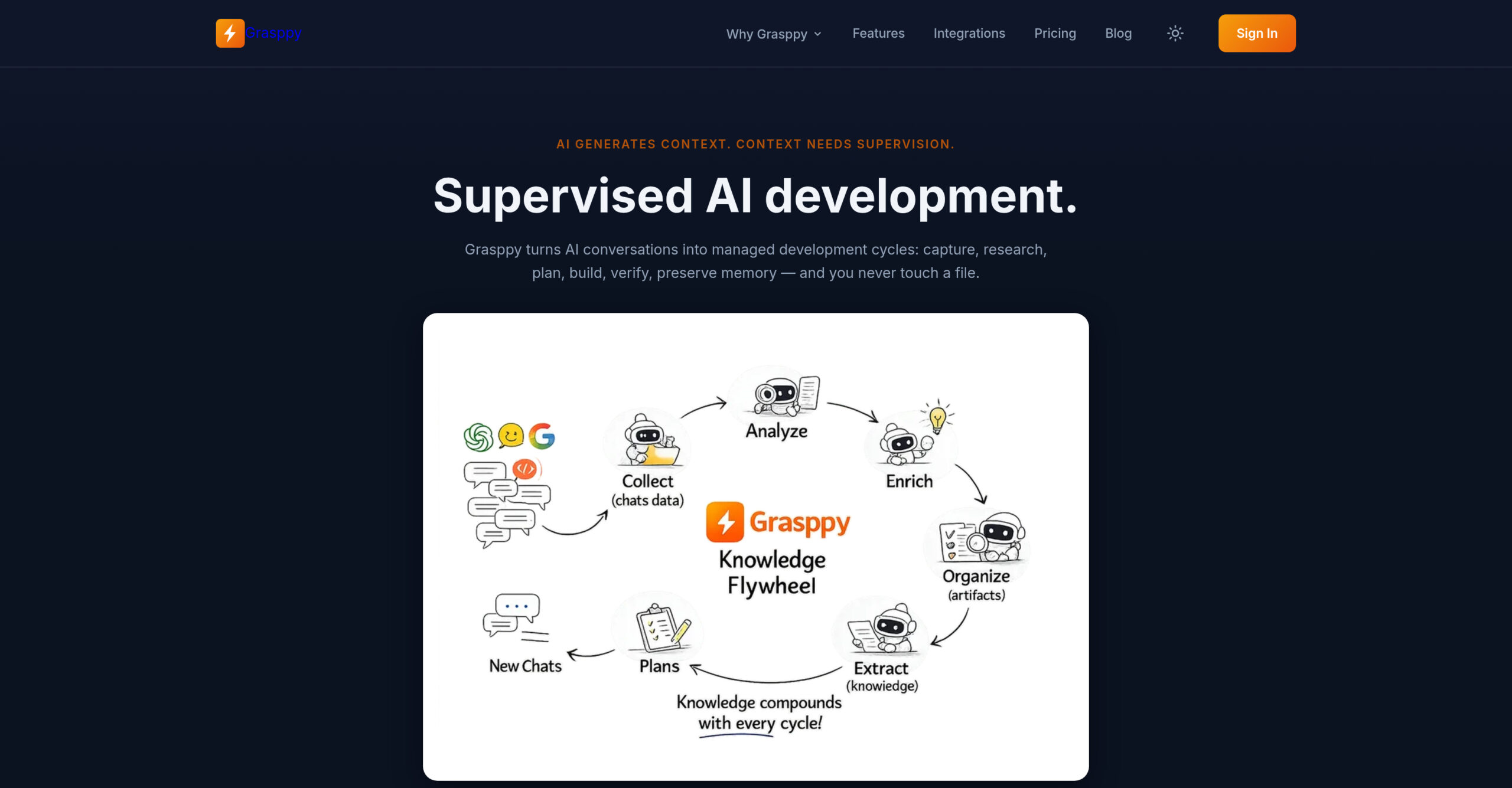 Grasppy - Plataforma para gestionar contexto y memoria en desarrollo de IA supervisado, capturando y analizando conversaciones de IA
