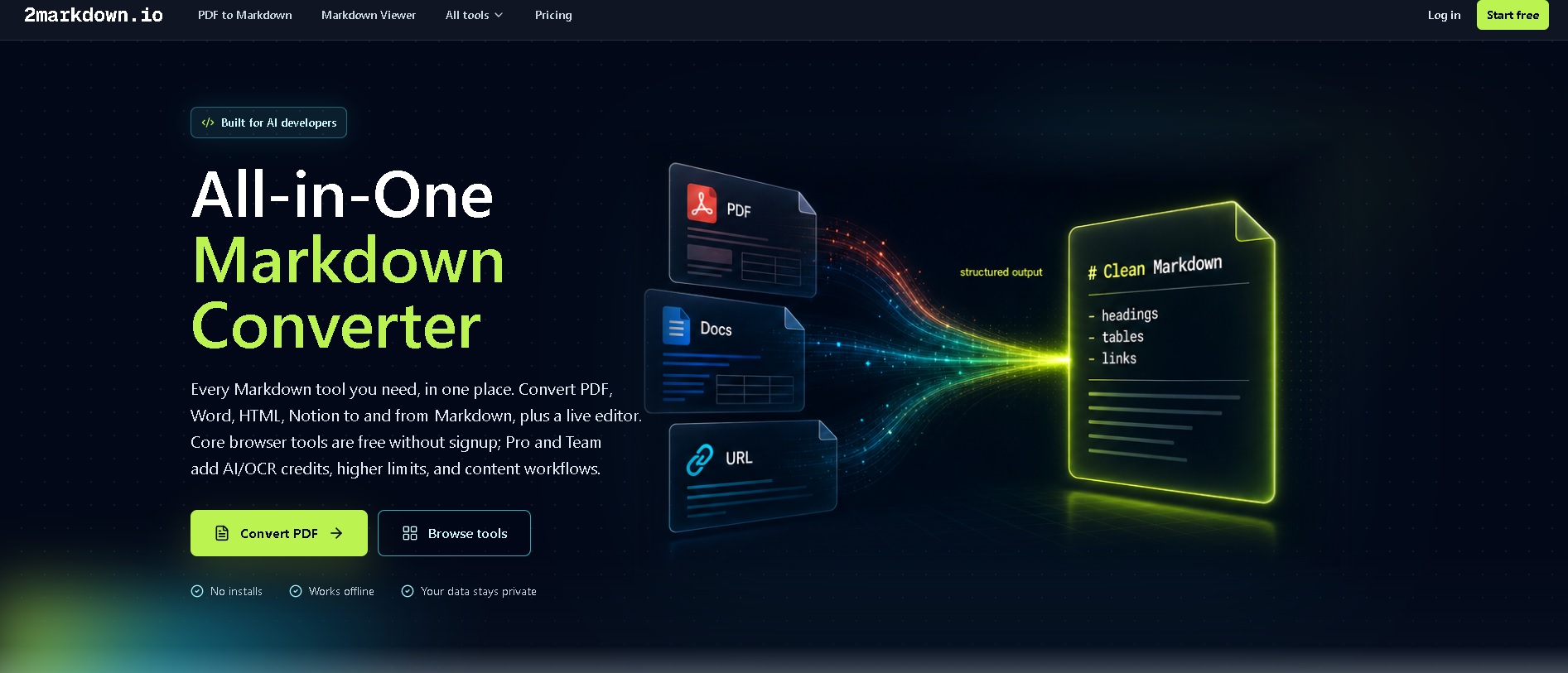 2markdown.io - Herramienta gratuita para convertir PDFs, URLs y documentos a Markdown limpio