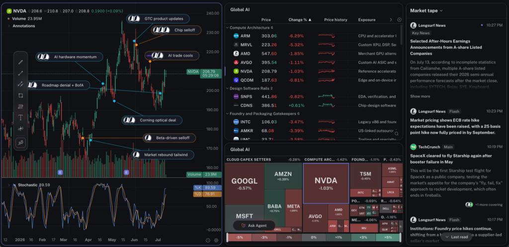 Imagen de OpenChart