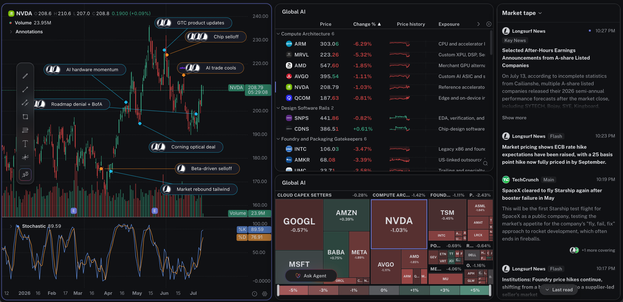 Imagen de OpenChart